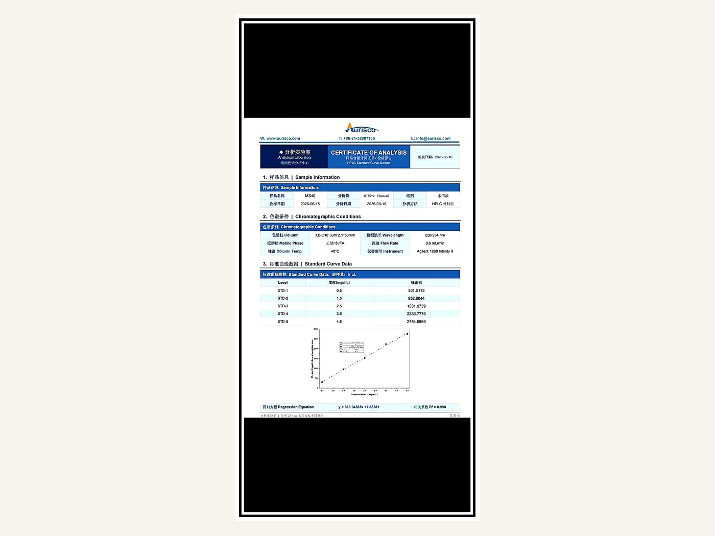 MOTS-c lab report