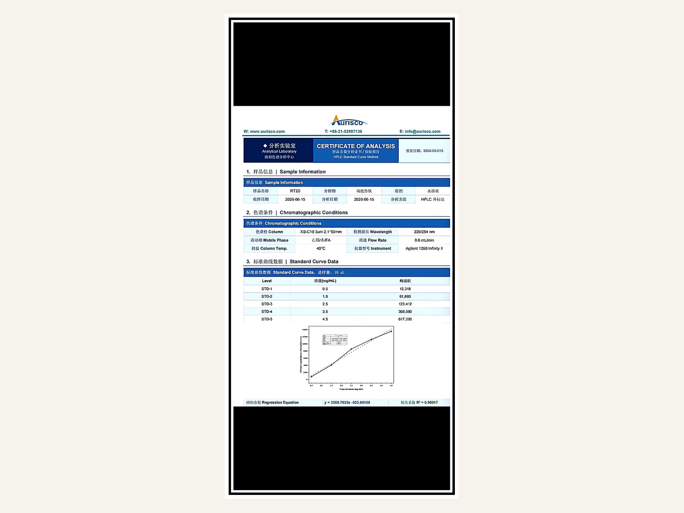 Retatrutide certificate of analysis