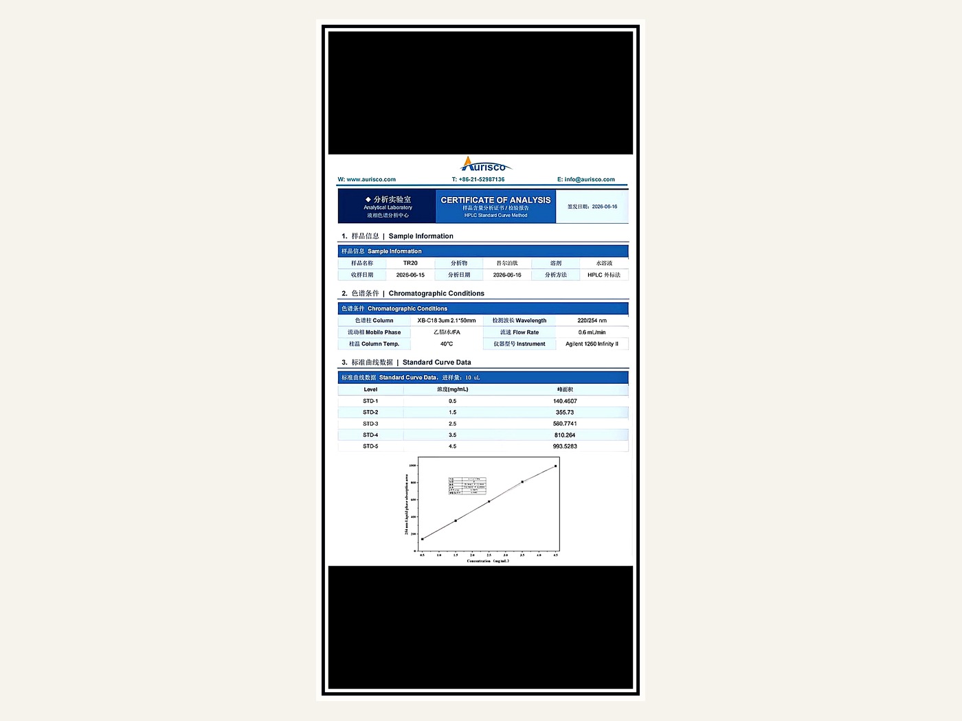 Tirzepatide HPLC report